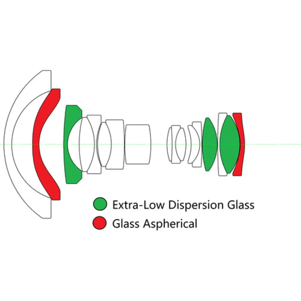 Laowa 15mm f/4.5 Zero-D Shift Lens for Canon RF
